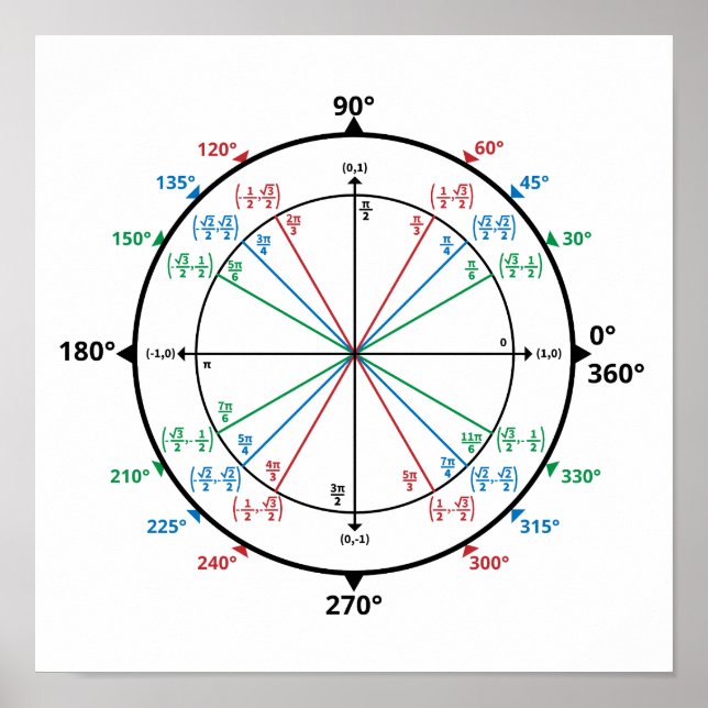 Mathematik Geek Unit Circle Zurück zur Schule Poster (Vorne)