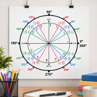 Mathematik Geek Unit Circle Zurück zur Schule