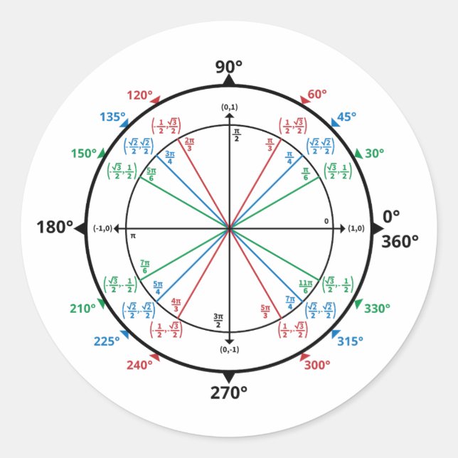 Mathematik Geek Unit Circle Zurück zur Schule Runder Aufkleber (Vorderseite)