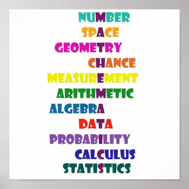 Mathematik Poster (Vorne)