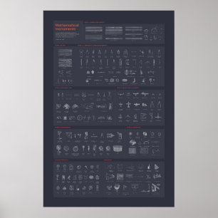 Mathematische Instrumente - dunkel Poster