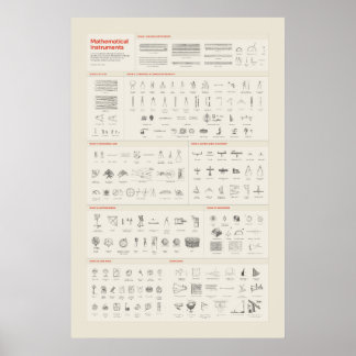 Mathematische Instrumente - leicht Poster