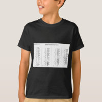 Mathematisches Diagramm der