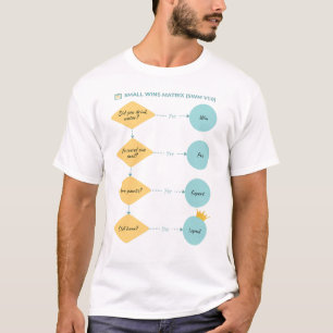 Matrix für kleine Gewinne (SWM v1.0) - Funny Flowc T-Shirt
