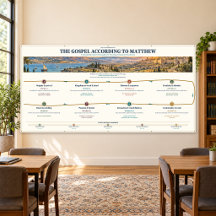 Matthäus-Evangelium-Bibelstudien-Wandbanner 96x48