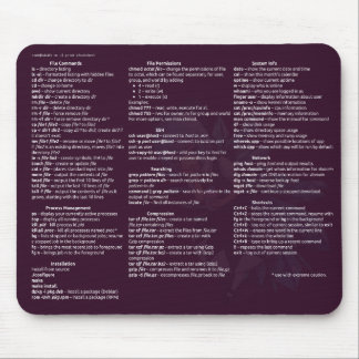 Mausunterlage Linuxs Cheetsheet Mousepad