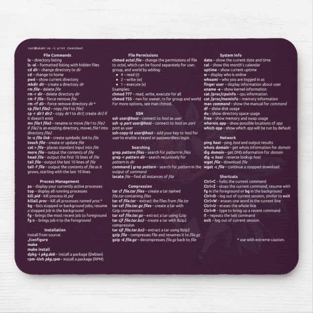 Mausunterlage Linuxs Cheetsheet Mousepad (Vorne)