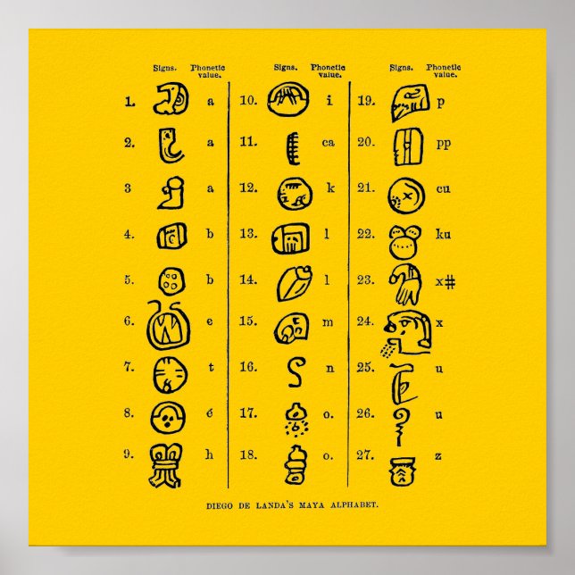 Mayan Alphabet Poster (Vorne)