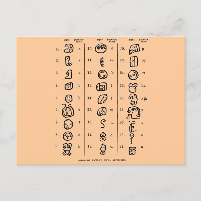Mayanisches Alphabet Postkarte (Vorderseite)