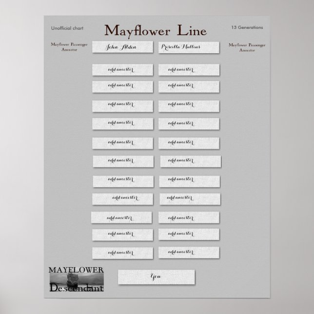 Mayflower Line - John Alden & Priscilla Mullins Poster (Vorne)