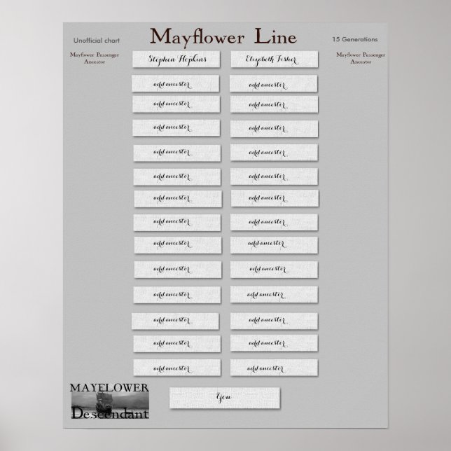Mayflower Line-Stephen Hopkins, Elizabeth Fisher Poster (Vorne)
