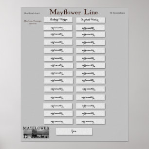 Mayflower Linie - Richard Waren Poster