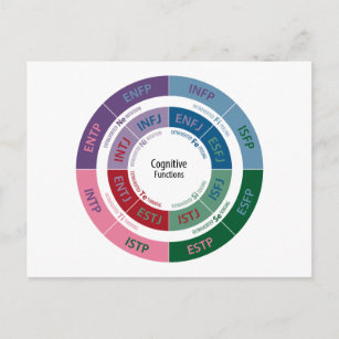 MBTI Personality: Cognitive Function Chart Postkarte