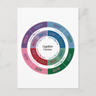 MBTI Personality: Cognitive Function Chart Postkarte
