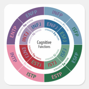MBTI Personality: Kognitive Function Chart Quadratischer Aufkleber