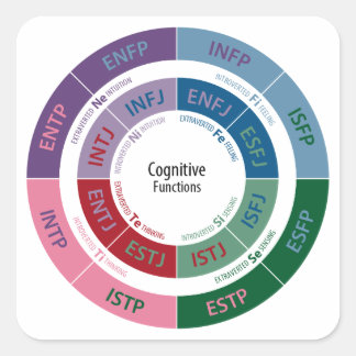 MBTI Personality: Kognitive Function Chart Quadratischer Aufkleber