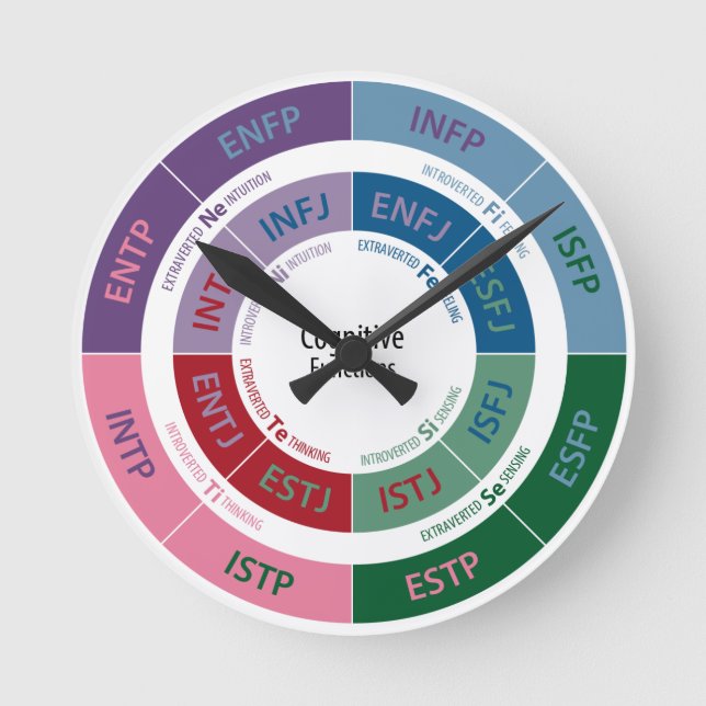 MBTI Personality: Kognitive Function Chart Runde Wanduhr (Vorderseite)