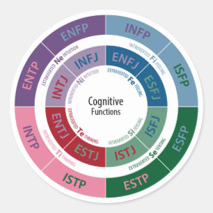 MBTI Personality: Kognitive Function Chart Runder Aufkleber