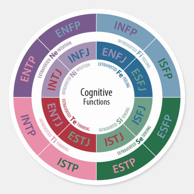 MBTI Personality: Kognitive Function Chart Runder Aufkleber (Vorderseite)