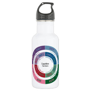 MBTI Persönlichkeit: Kognitives Funktions-Diagram Trinkflasche