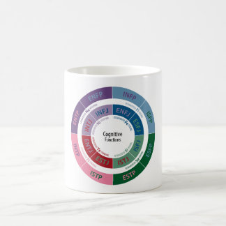 MBTI Persönlichkeit: Kognitives Funktions-Diagramm Kaffeetasse