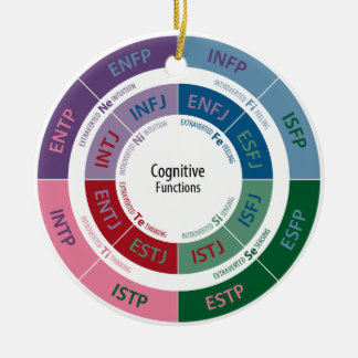 MBTI Persönlichkeit: Kognitives Funktions-Diagramm Keramikornament