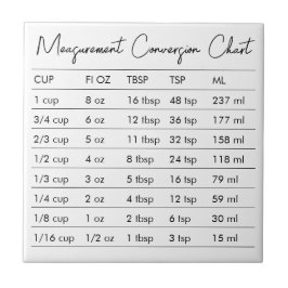 Measurement Conversion Chart Kitchen Fliese