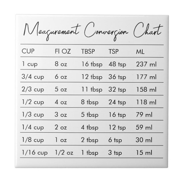 Measurement Conversion Chart Kitchen Fliese (Vorderseite)