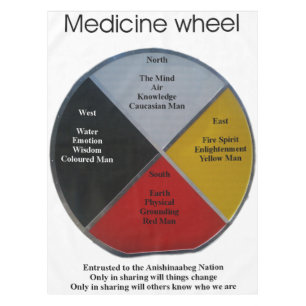 Medicine Wheel Words 152x264cm Tablecloth Tischdecke