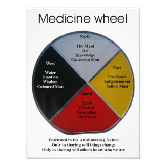 Medicine Wheel Words 30cmx40cm Foto Erweiterung