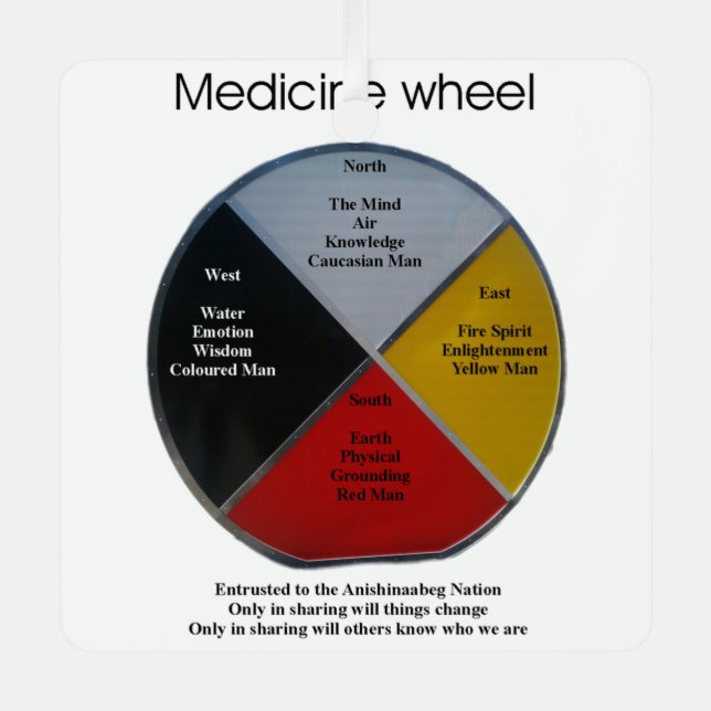 Medicine Wheel Words Square Metal Ornament (Vorderseite)
