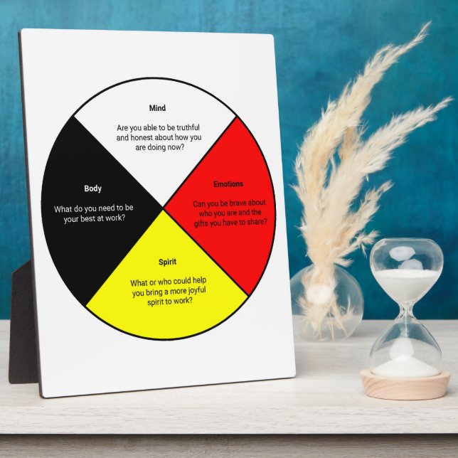 Medicine Wheel words Tabletop Plaque with Easel Fotoplatte (Seite)