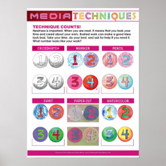 Medientechniken für die Grundschule Poster
