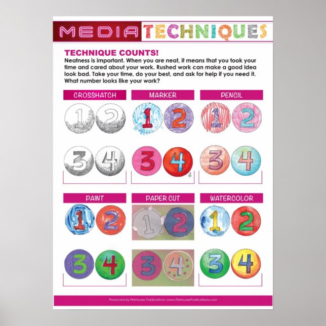 Medientechniken für die Grundschule Poster (Vorne)
