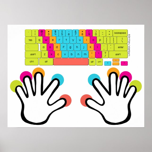 Medium Chromebook Keyboard Poster (Vorne)