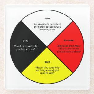 Medizinrad mit Worten - Untersetzer aus Glas