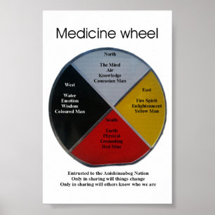 Medizinrad Worte 10x15cm Poster