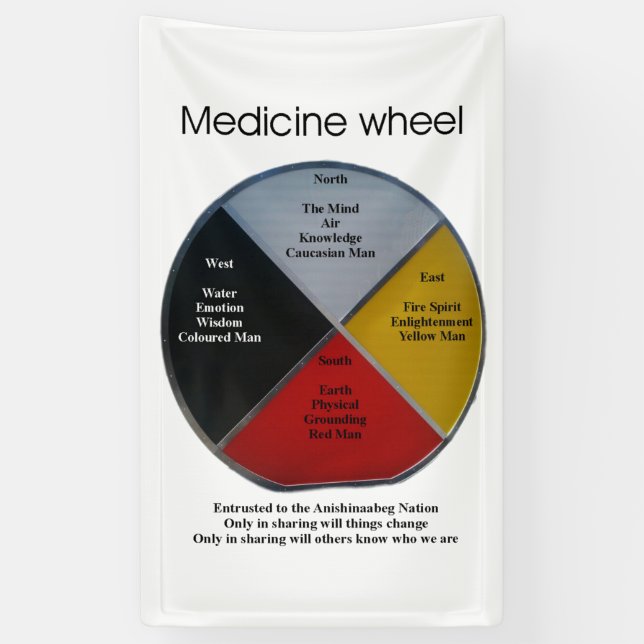 Medizinrad-Wörter 152 x 91cm Innenbanner Banner (Vertikal)