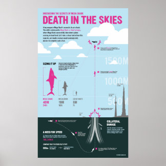 Megashark: Tod am Himmel Poster