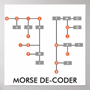 MEHR DE-CODER POSTER