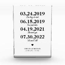 Meilenstein: Das Datum der Hochzeit in unserer Lie