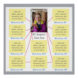 Meilenstein der Geheimkriminalität Poster