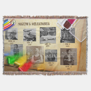 Meilenstein-Wurfs-Zeitachse der Wendepunkt-8-Step Decke