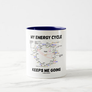 Mein Energie-Zyklus behält mich zu gehen (Krebs Zweifarbige Tasse