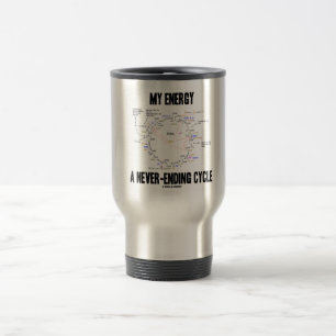 Meine Energie ein immer währender Zyklus (Krebs Reisebecher