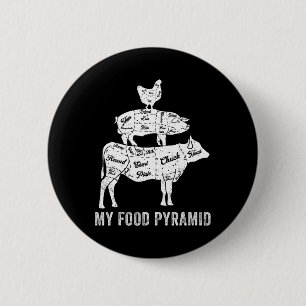 Meine Nahrungspyramide Carnivore Grillen Steak Koc Button