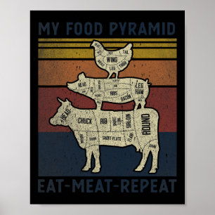 Meine Nahrungspyramide isst Fleisch Wiederholung R Poster
