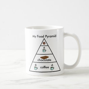 Meine Nahrungspyramide - Tasse des Kaffees