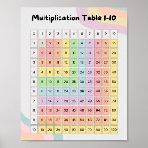 MEKIMI - Tabelle der farbigen Pastellmasse Poster