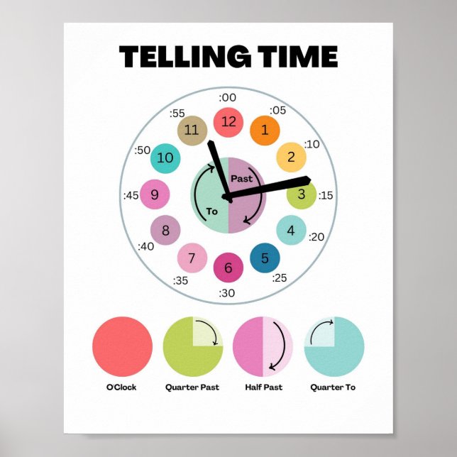 MEKIMI - Wie erzähle ich zeitfarbiges Uhr-Poster Poster (Vorne)